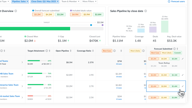 Forecast Dasboard ✅