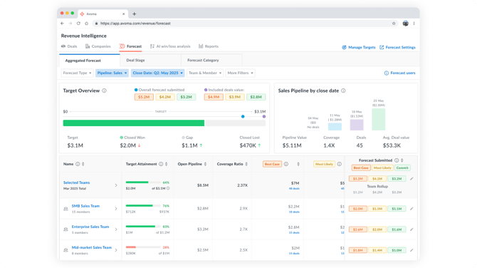 Forecast Submission and History - Screen #01
