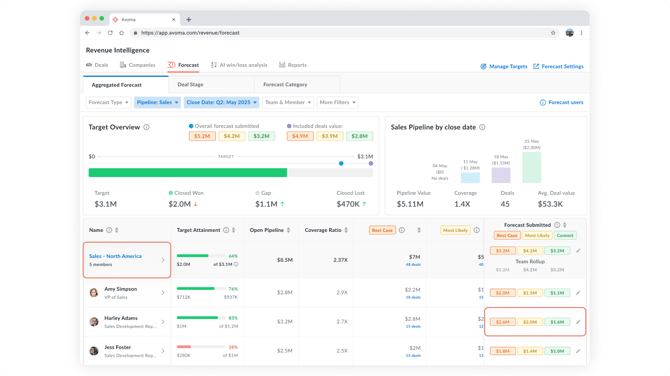 Forecast Submission and History - Screen #02