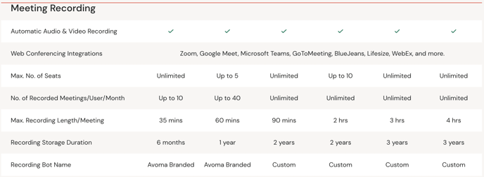 Pricing differences